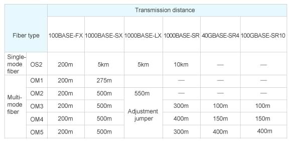 The Difference Between Multi-mode Fiber And Single-mode Fiber | BT-PON