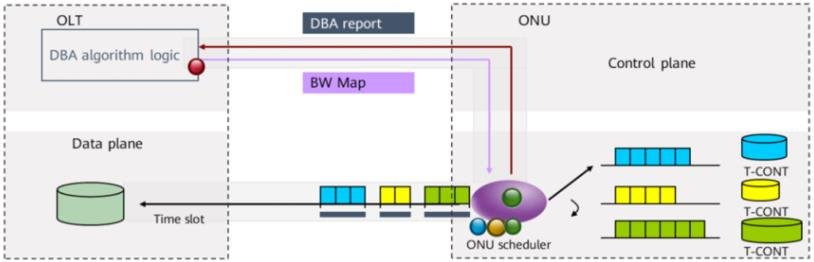 16 Technologies of GPON | BT-PON