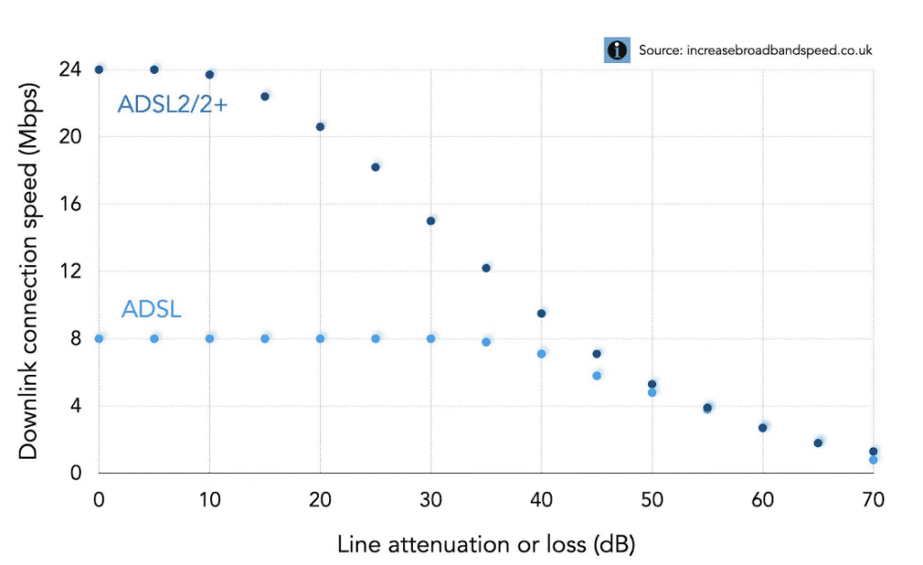 XGS-PON regional development trend reference | BT-PON
